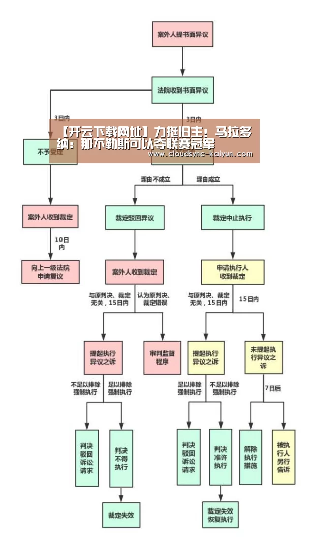 【开云下载网址】力挺旧主!马拉多纳:那不勒斯可以夺联赛冠军(图1) 开元棋牌官方下载